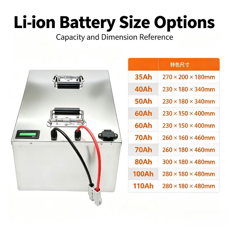 72V 리튬 배터리 110Ah (40Ah, 50Ah,  - 72V 40Ah Lifepo4 Battery Pack 리뷰 및 가격